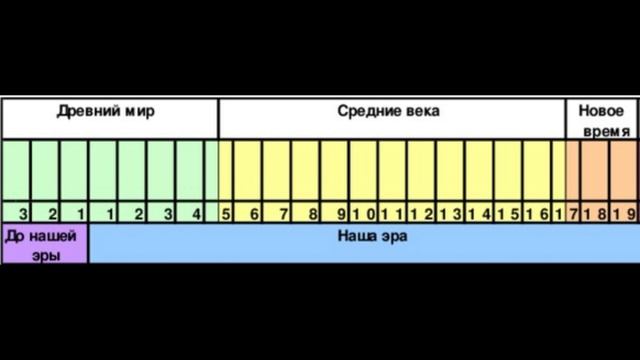 Что такое - наша эра и ДО НАШЕЙ ЭРЫ смотреть онлайн
