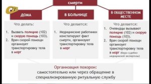 ПОШАГОВАЯ ИНСТРУКЦИЯ ДЕЙСТВИЙ В СЛУЧАЕ СМЕРТИ БЛИЗКОГО ЧЕЛОВЕКА