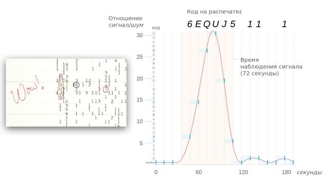 НАСА НЕ подтвердило инопланетян / Ученый из НАСА НЕ заявил, что инопланетяне уже посетили Землю