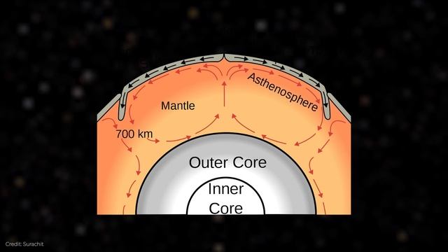 Что не так с Марсом? смотреть онлайн