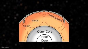 Что не так с Марсом?