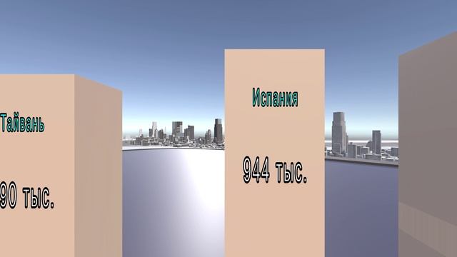 ТОП 30 СТРАН ПО КОЛ-ВУ МИЛЛИОНЕРОВ