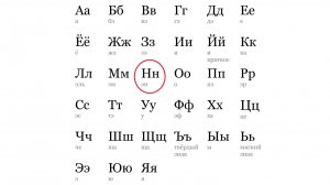 АЛФАВИТ. БУКВА «Н»