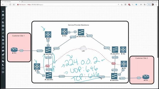 02. LDP Foundations смотреть онлайн