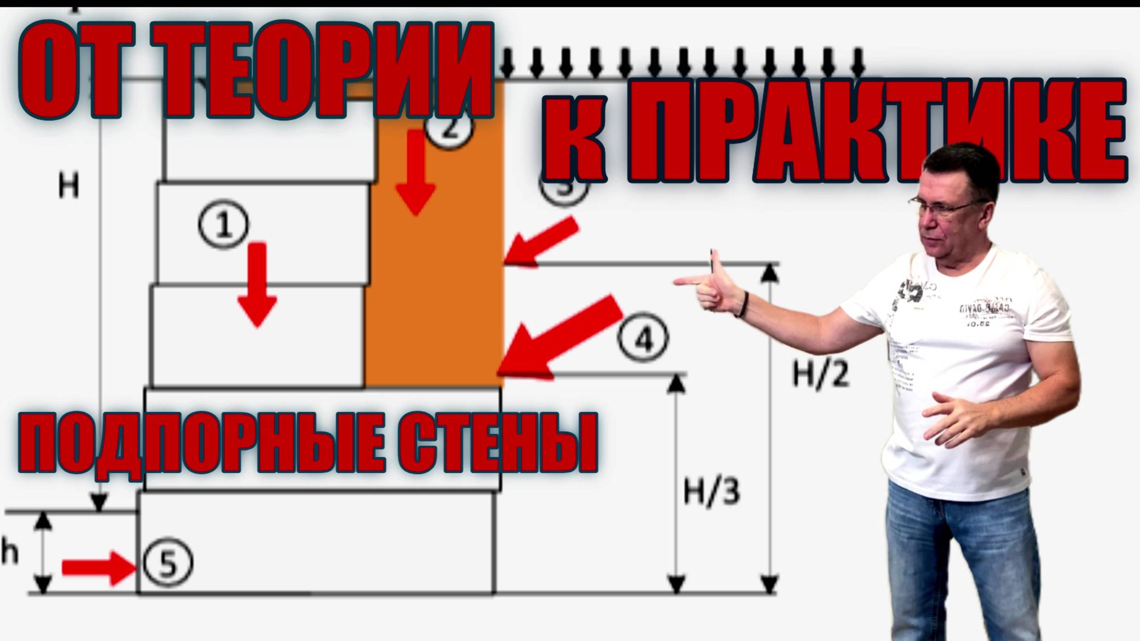 Как рассчитать устойчивость подпорных стен Пошаговая инструкция смотреть онлайн