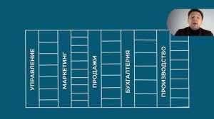 №4 вебинар "Оптимальная структура организации для управления на расстоянии"