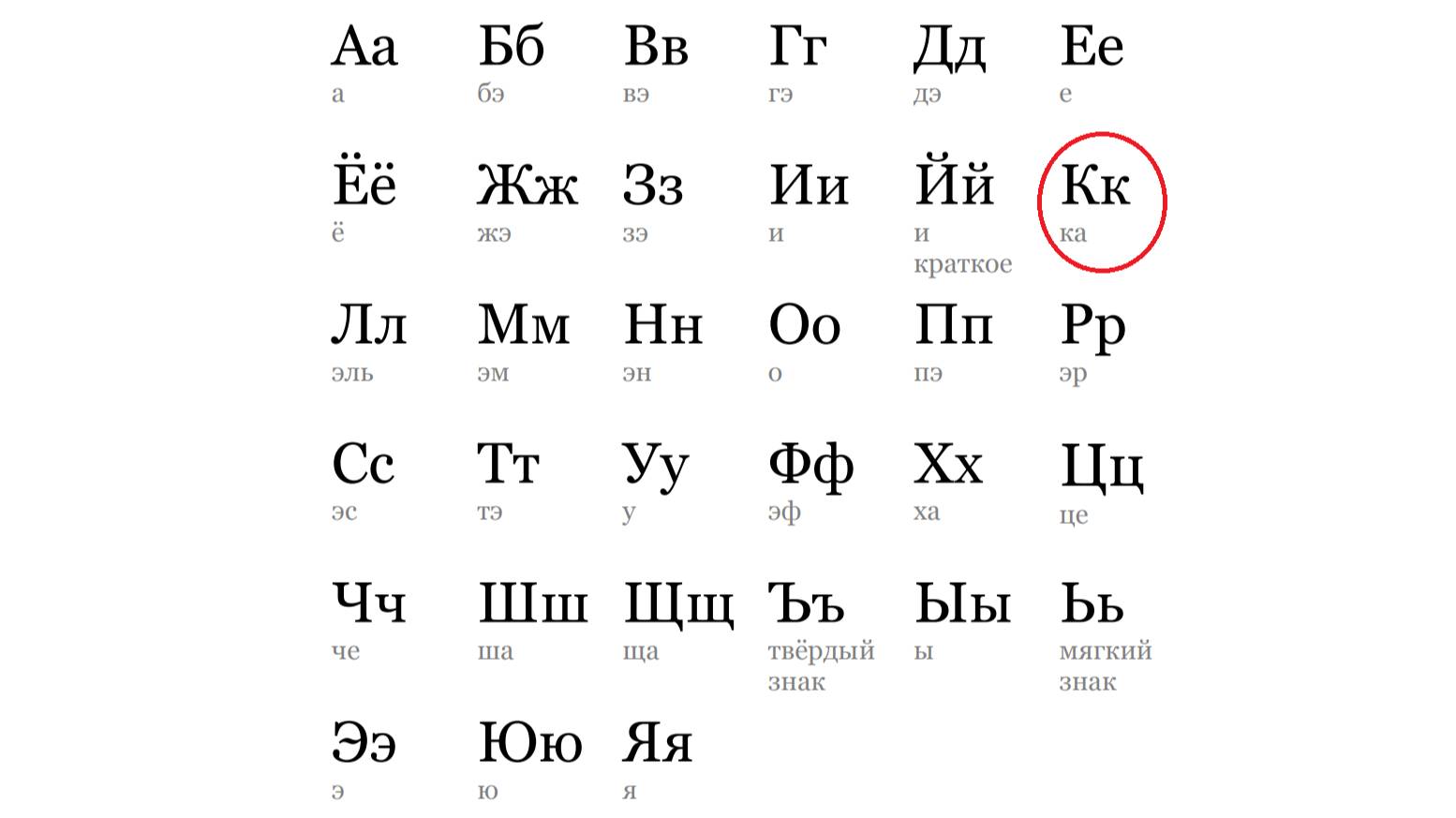 АЛФАВИТ. БУКВА "К" смотреть онлайн