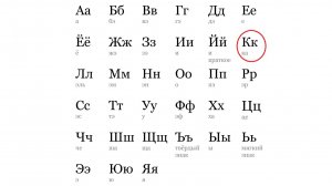 АЛФАВИТ. БУКВА «К»