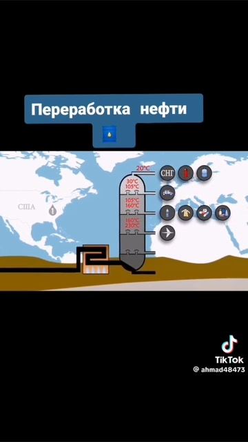 Как перерабатывают нефть?