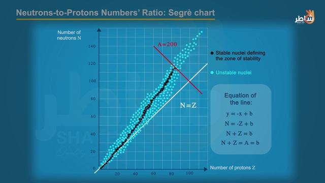 Atomic Nucleus_Part 6