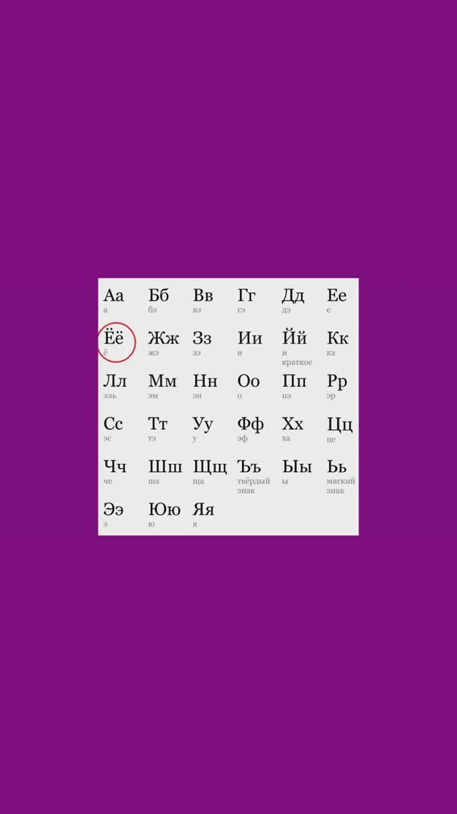 АЛФАВИТ. БУКВА "Ё" смотреть онлайн