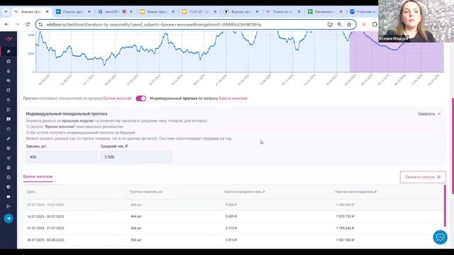 Владимир Воробьев и Ксения Федосеева (Wildbox)