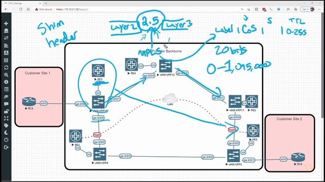 02. The Benefits of MPLS смотреть онлайн