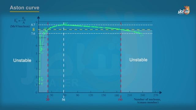 Atomic Nucleus_part 5