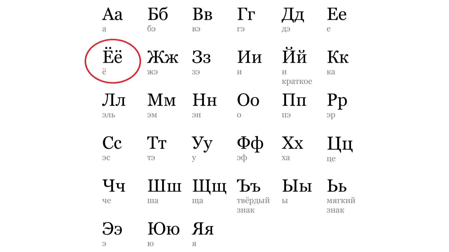 АЛФАВИТ. БУКВА "Ё" смотреть онлайн