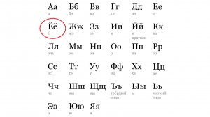 АЛФАВИТ. БУКВА «Ё»
