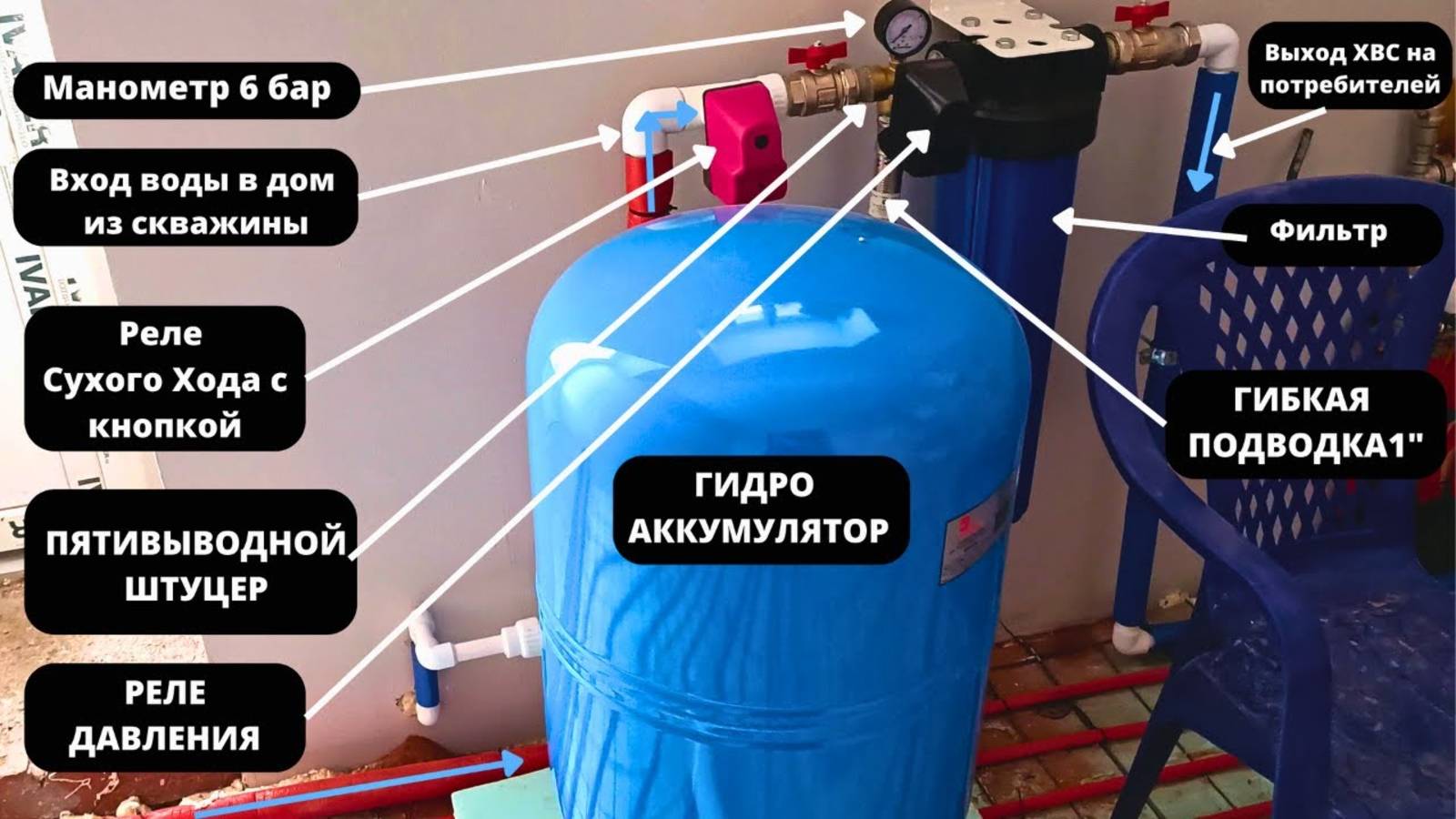 Водоснабжение ДОМА ПРОСТОЙ МЕТОД ! / Система водоснабжения дома / Какое водоснабжение в частном доме смотреть онлайн