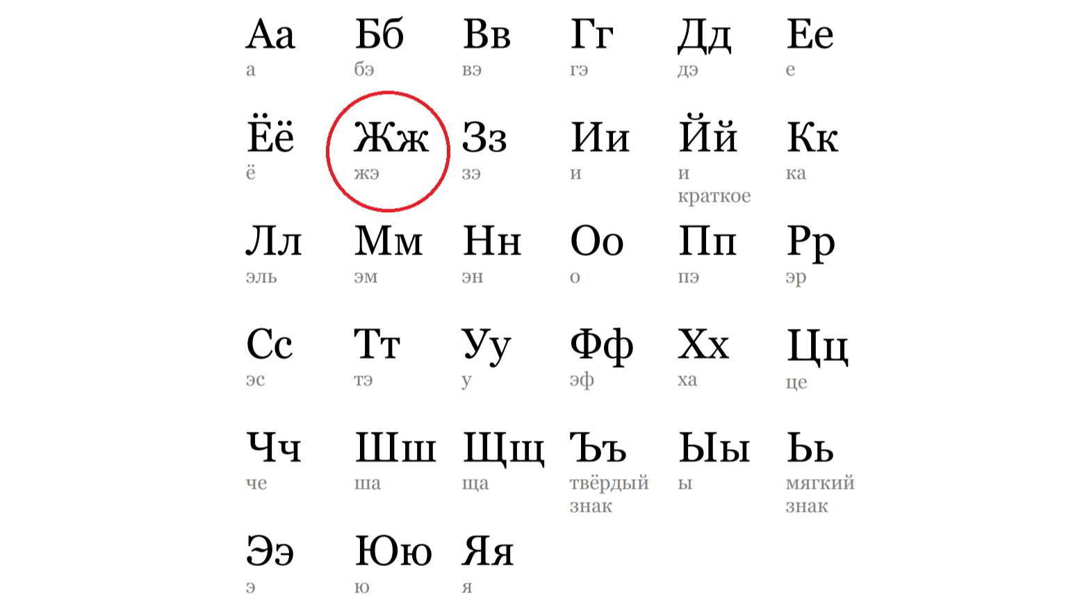 АЛФАВИТ. БУКВА "Ж" смотреть онлайн