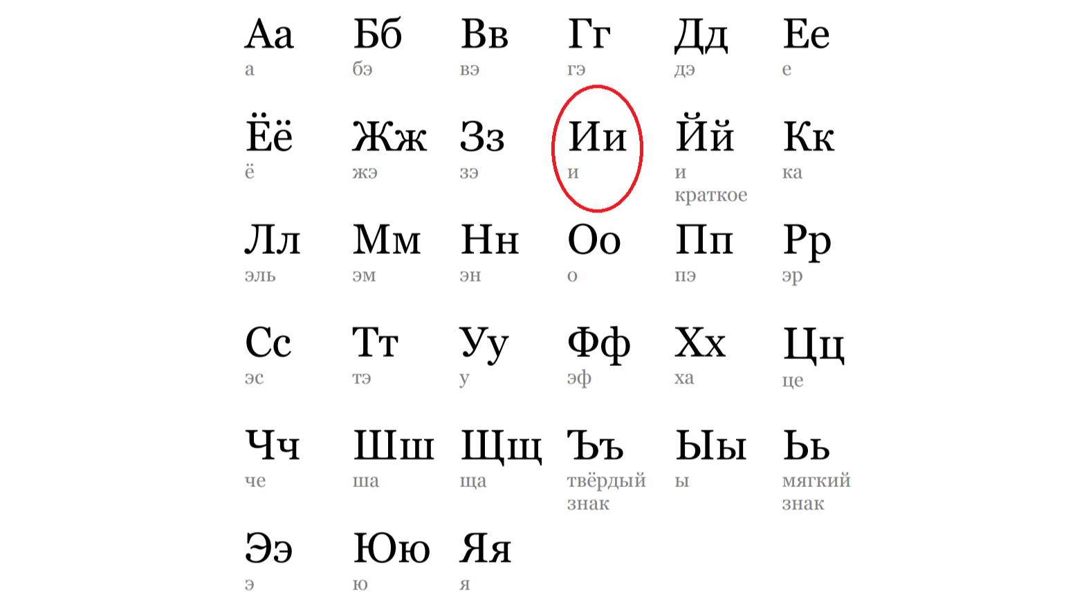 АЛФАВИТ. БУКВА "И" смотреть онлайн