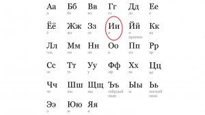 АЛФАВИТ. БУКВА «И»