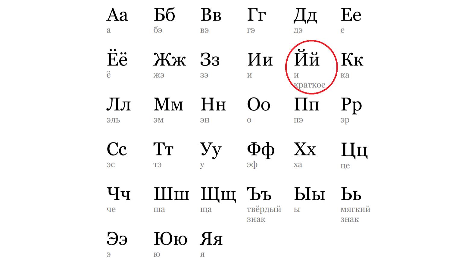 АЛФАВИТ. БУКВА "Й" смотреть онлайн
