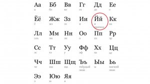 АЛФАВИТ. БУКВА «Й»