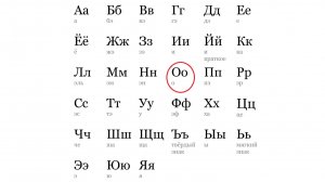АЛФАВИТ. БУКВА «О»