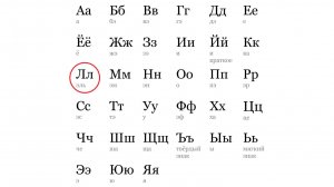 АЛФАВИТ. БУКВА «Л»