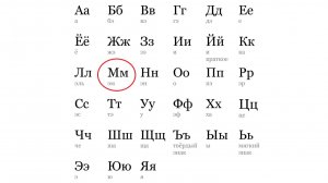 АЛФАВИТ. БУКВА «М»