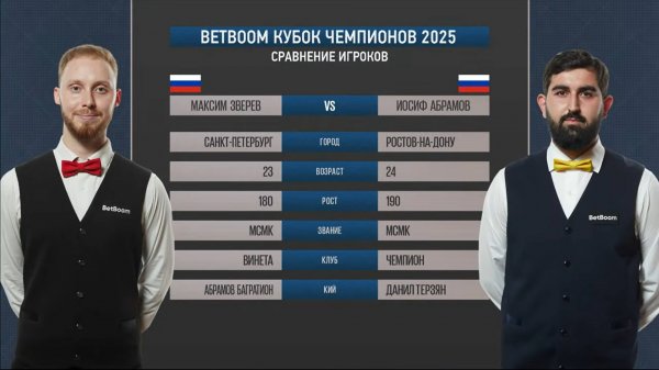 "BetBoom Кубок чемпионов 2025". М. Зверев (RUS) - И. Абрамов (RUS). Св.пирамида.