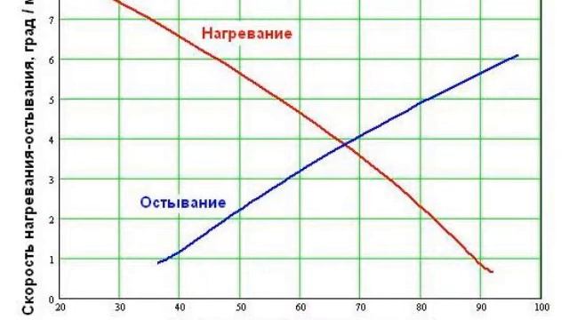 Эпизод З. Сверх-единичные режимы карбонового обогревателя смотреть онлайн