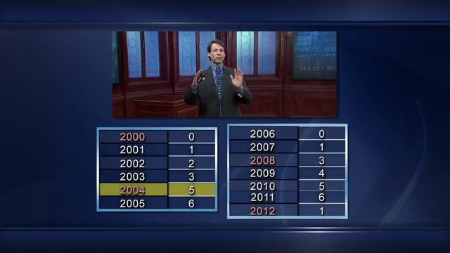 10. Calendar Calculating