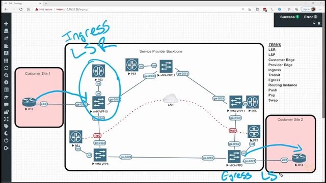 04. MPLS Packet Flows and Key Terms смотреть онлайн