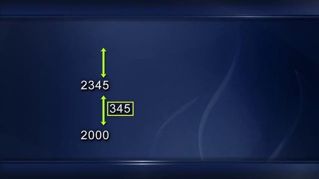 11. Advanced Multiplication