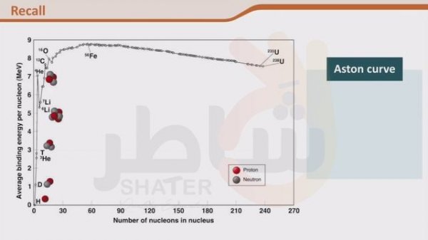 radioactivity Part 111 Introduction and Definition