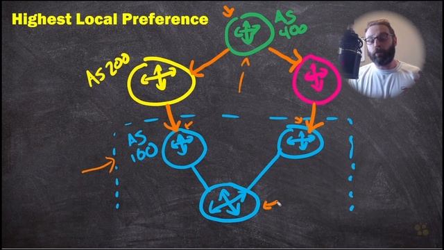 02. Local Preference смотреть онлайн