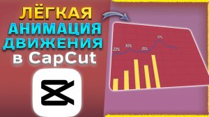 Как создать простую анимацию движения в CapCut / КапКат