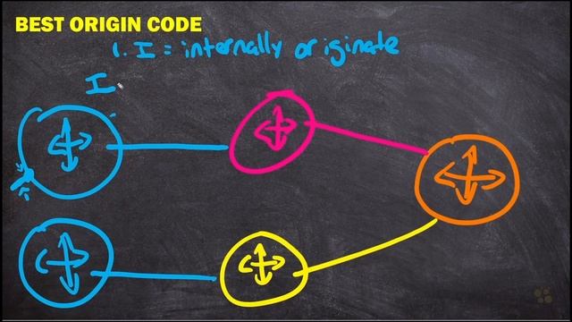 05. Origin Code смотреть онлайн
