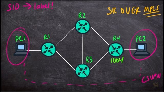 05. Describing Segment Routing over MPLS смотреть онлайн