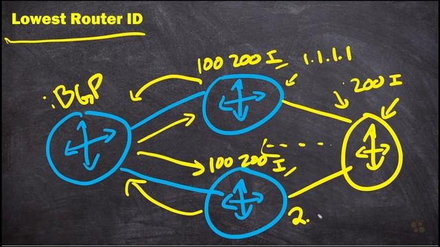 10. Router ID смотреть онлайн