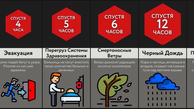 Если Все Ядерное Оружие Взорвется ! смотреть онлайн