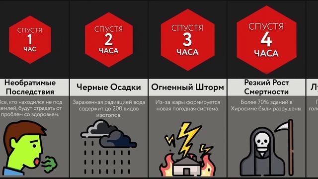 Как Выжить После Ядерного Взрыва смотреть онлайн