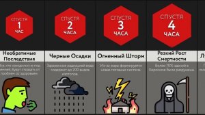 Как Выжить После Ядерного Взрыва