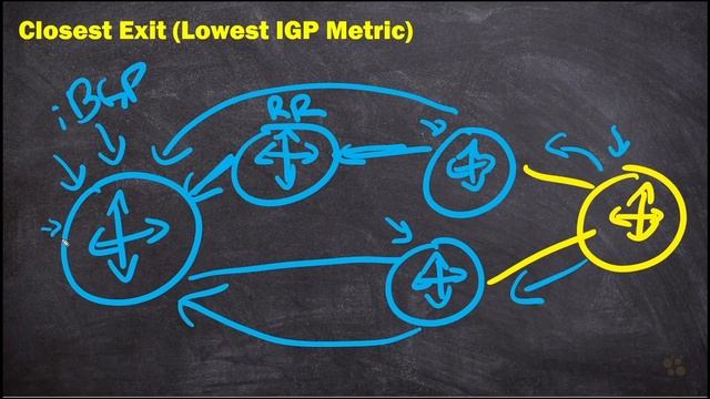 08. Lowest IGP Metric (Closest Exit) смотреть онлайн