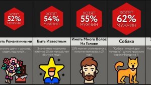 Чего Хотят Все Мужчины