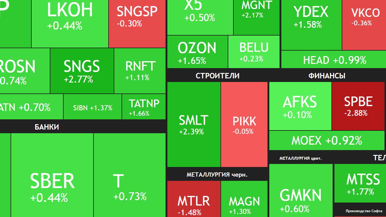 16 июля ► Рост продолжается / Про дивиденды / Новости и отчеты ► ЧТО С АКЦИЯМИ СЕГОДНЯ смотреть онлайн