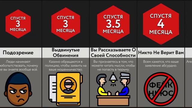 Что, Если Ты Сможешь Читать Мысли смотреть онлайн