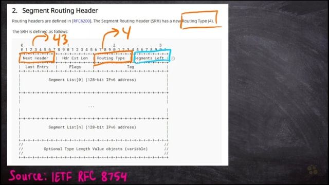 06. Describing Segment Routing over IPv6 (SRv6) смотреть онлайн