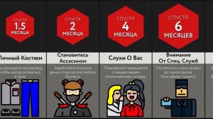 Если Вы Сможете Телепортироваться