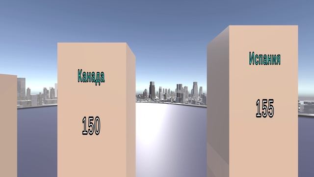 ТОП 30 СТРАН ПО КОЛ-ВУ ГОРОДОВ